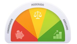 Como Escolher os Melhores Investimentos Para Cada Perfil de Investidor
